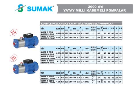 Sumak SYMTP 5 100/6  1Hp 380V  Komple Paslanmaz Yatay Milli Kademeli Pompa - 2900 d/d