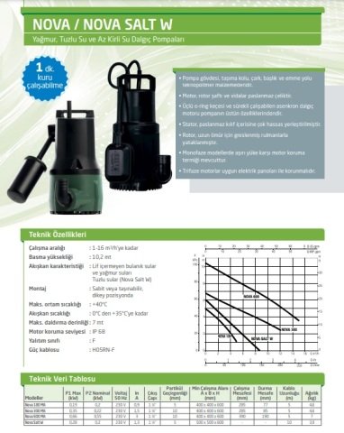 Dab FEKA  600 M-NA-SV    0.55 kW  220V  Drenaj Dalgıç Pompa