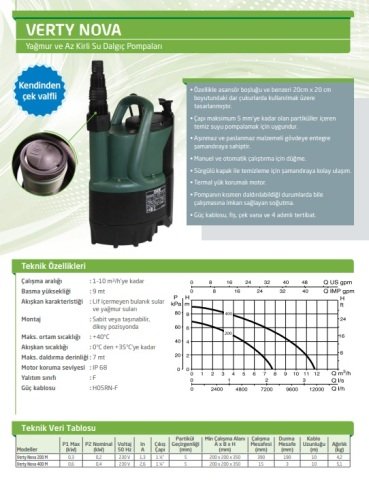 Dab FEKA  600 M-NA-SV    0.55 kW  220V  Drenaj Dalgıç Pompa