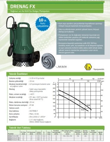 Dab FEKA  600 M-NA-SV    0.55 kW  220V  Drenaj Dalgıç Pompa