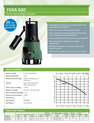 Dab FEKA  600 M-NA-SV    0.55 kW  220V  Drenaj Dalgıç Pompa