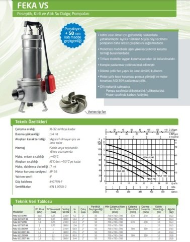 Dab FEKA  600 M-NA-SV    0.55 kW  220V  Drenaj Dalgıç Pompa