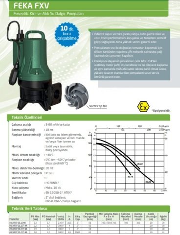 Dab FEKA  600 M-NA-SV    0.55 kW  220V  Drenaj Dalgıç Pompa