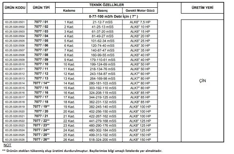Alarko 7077/17   85Hp  7'' Paslanmaz Çelik Derin Kuyu Tek Dalgıç Pompa (Tek Pompa-Pompa Kademesi) ALK-KPS Serisi