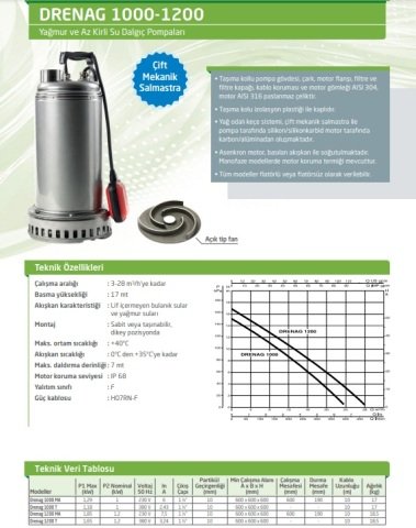 Dab FEKA  600 T-NA    0.55 kW  220V  Drenaj Dalgıç Pompa