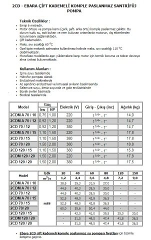 Ebara 2CD 120/20   2Hp 380V Çift Kademeli Komple Paslanmaz Çelik Santrifüj Pompa