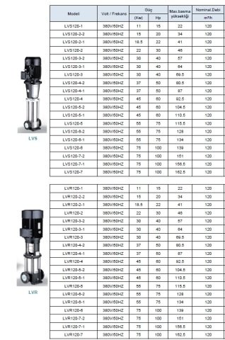 LEO  LVS32-7-2       20HP  380V    DİKEY MİLLİ  PASLANMAZ  ÇELİK ÇOK  KADEMELİ  İNLİNE  POMPA