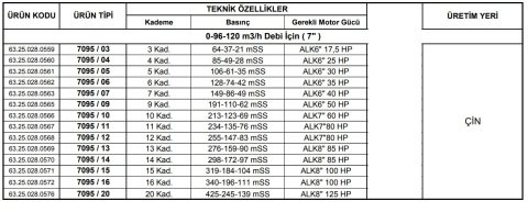 Alarko 7095/05   30Hp  7'' Paslanmaz Çelik Derin Kuyu Tek Dalgıç Pompa (Tek Pompa-Pompa Kademesi) ALK-KPS Serisi