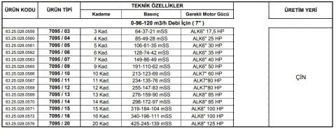 Alarko 7095/11   80Hp  7'' Paslanmaz Çelik Derin Kuyu Tek Dalgıç Pompa (Tek Pompa-Pompa Kademesi) ALK-KPS Serisi