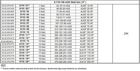 Alarko 8110/06  60Hp  8'' Paslanmaz Çelik Derin Kuyu Tek Dalgıç Pompa (Tek Pompa-Pompa Kademesi) ALK-KPS Serisi
