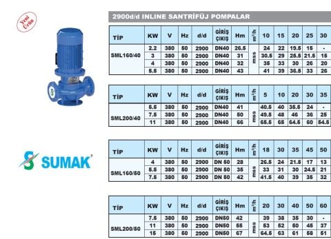 Sumak SML200/50  7.5kW 380V İNLİNE SANTRİFÜJ POMPA - 2900 d/d