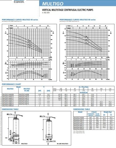 Ebara MULTIGO  M40/10    1Hp 220V  Çok Kademeli Dikey Tip Paslanmaz Çelik Santrifüj Pompa