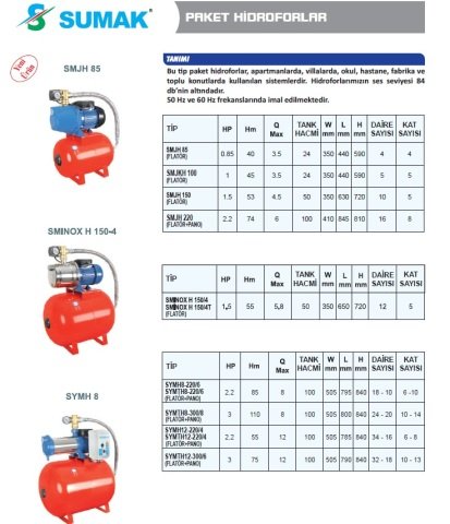 SUMAK SMJH 220 2.2hp 380v Döküm Gövdeli Paket Hidrofor 100lt Tanklı