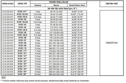 Alarko 8125/03   40Hp  8\'\' Paslanmaz Çelik Derin Kuyu Tek Dalgıç Pompa (Tek Pompa-Pompa Kademesi) ALK-KPS Serisi