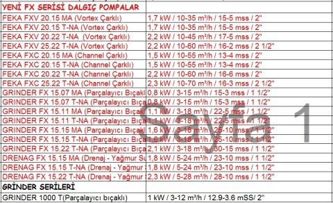 Dab  FEKA  FXC  25.22 T-NA    2.3kW  380V  Channel Çarklı  Atık Su Dalgıç Pompa