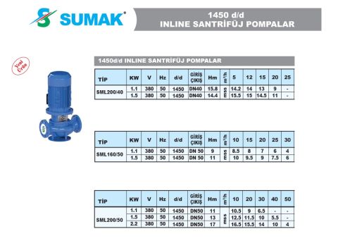 Sumak SML200/40  1.5kW 380V İNLİNE SANTRİFÜJ POMPA - 1450 d/d