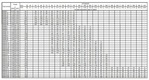 Ebara 4WN1-19/0.55M OF    0.75Hp 220V  4'' Derinkuyu Dalgıç Pompa (Motor+Pompa)