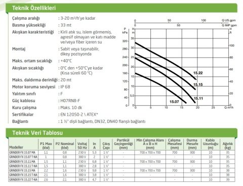 Dab  GRINDER FX 15.07  T-NA    0.8kW  380V   Parçalayıcı Bıçaklı Foseptik  Atık Su Dalgıç Pompa