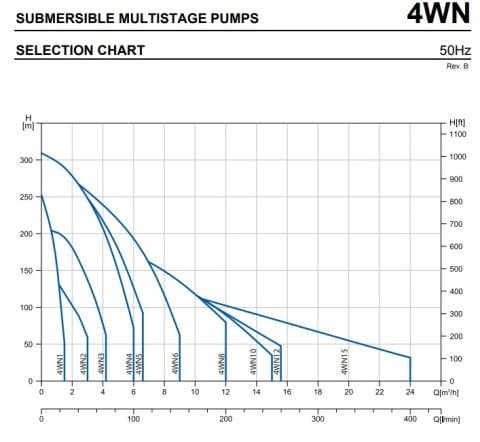 Ebara 4WN2-7/0.37M OF    0.5Hp 220V  4'' Derinkuyu Dalgıç Pompa (Motor+Pompa)