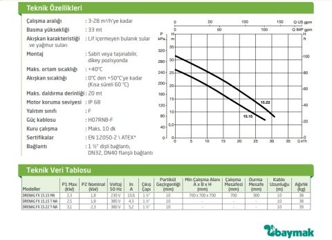 Dab  DRENAG FX  15.15 T-NA    1.8 kW  380V   Drenaj Dalgıç Pompa (Yağmur ve az kirli su)