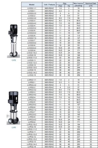 LEO  LVR32-12-2       30HP  380V    DİKEY MİLLİ  PASLANMAZ  ÇELİK ÇOK  KADEMELİ  İNLİNE  POMPA