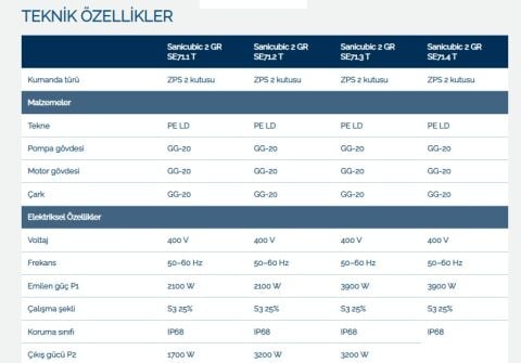 SFA SANICUBIC 2 GR HP ÇİFT POMPALI BIÇAKLI MONOFAZE ATIK SU GRİ VE FOSEPTİK SU TERFİ İSTASYONU