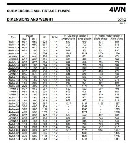 Ebara 4WN3-32/2.2M OF   3Hp 220V   4'' Derinkuyu Dalgıç Pompa (Motor+Pompa)