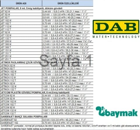 Dab  JETINOX 92 M     0.75kW  220V   Paslanmaz Çelik Gövdeli  Jet Pompa