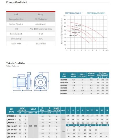 EMPO ÇKM 150 M  1.5 HP  220V ÇİFT KADEMELİ SANTRİFÜJ POMPA (1 1/4'' GİRİŞ ÇIKIŞ)