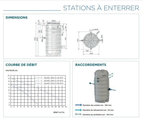 SFA SANİFOS 1300 2 VX T  ÇİFT POMPALI 380 V  TRİFAZE  VORTEX (AÇIK FANLI)  FOSEPTİK  ATIK SU TAHLİYE CİHAZI