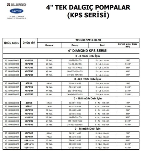 Alarko  4SP8/36     7.5Hp   4\'\' Paslanmaz Kademeli  Tek Dalgıç Pompa (Pompa Kademesi-KPS Serisi)