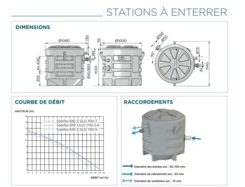 SFA SANİFOS 610 2 SLD S  ÇİFT  POMPA ÇARKLI 220 V  MONOFAZE  KİRLİ SU İSTASYONU