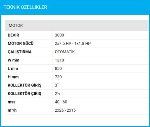 Sumak SMKT 750 EEJY  2X7.5 Hp-1X1.8 Hp  380V  Elektrikli+Elektrikli ve Joker Pompalı Yangın Söndürme Hidroforu