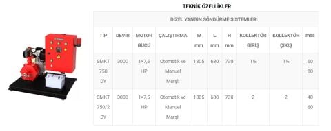 Sumak SMKT 750 DY  1X7.5 Hp  Otomatik ve Manuel Marşlı  Tek Yatay Pompalı Dizel Yangın Söndürme Hidroforu