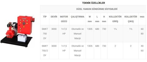 Sumak SMKT 750 DJY  1X7.5 Hp, 1X1.8 Hp  Otomatik ve Manuel Marşlı Dizel + Joker Pompalı Yangın Söndürme Hidroforu