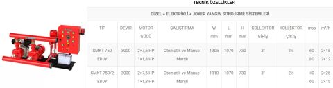 Sumak SMKT 750/2 EDJY  2X7.5 Hp, 1X1.8 Hp  Otomatik ve Manuel Marşlı Dizel + Elektrikli + Joker Pompalı Yangın Söndürme Hidroforu