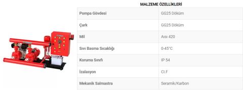 Sumak SMKT 750/2 EDJY  2X7.5 Hp, 1X1.8 Hp  Otomatik ve Manuel Marşlı Dizel + Elektrikli + Joker Pompalı Yangın Söndürme Hidroforu