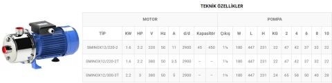 SUMAK, SMINOX12/220-2T 2,2HP 380V KOMPLE PASLANMAZ KADEMELİ POMPA