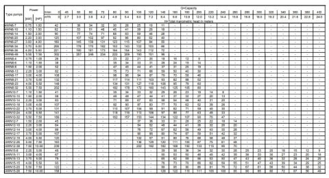 Ebara 4WN3-16/1.1T OF  1.5Hp 380V   4'' Derinkuyu Dalgıç Pompa (Motor+Pompa)