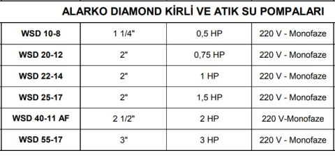 ALARKO WSD 40-11 AF   2 HP 220V  FOSEPTİK ATIK SU DALGIÇ POMPA