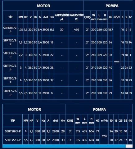 SUMAK SBRM 18/2-P 1.8Hp 220v Bıçaklı Foseptik Dalgıç Pompa (parçalayıcılı)