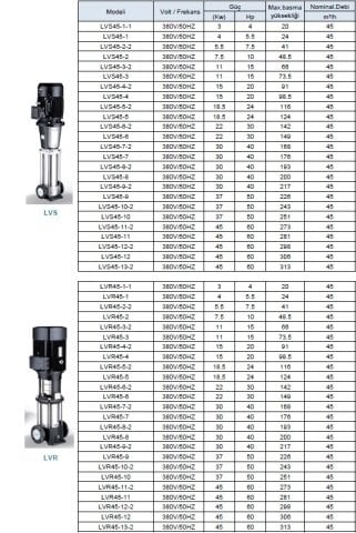 LEO  LVS64-3-2       20HP  380V    DİKEY MİLLİ  PASLANMAZ  ÇELİK ÇOK  KADEMELİ  İNLİNE  POMPA