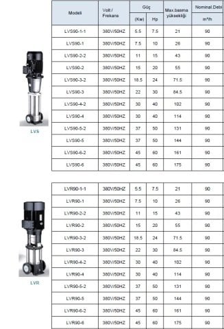 LEO  LVS64-3-2       20HP  380V    DİKEY MİLLİ  PASLANMAZ  ÇELİK ÇOK  KADEMELİ  İNLİNE  POMPA