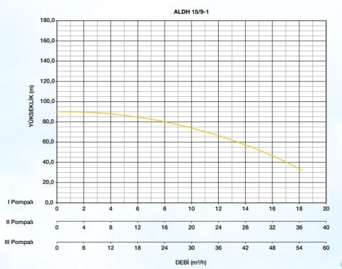 Alarko ALDH 15/9-1 ADVANCE 5,5HP 380v Tek Pompalı Paket Hidrofor