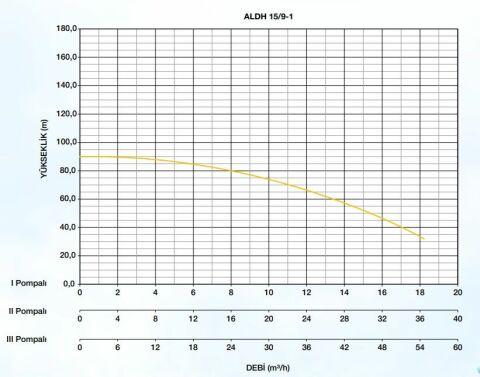 Alarko ALDH 10/10-1 ADVANCE 4HP 380v Tek Pompalı Paket Hidrofor