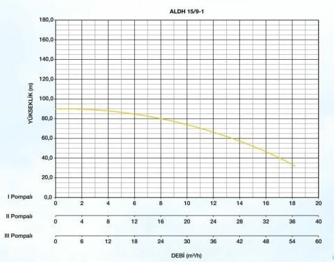 Alarko ALDH 4/6-1  2HP 380v Tek Pompalı Paket Hidrofor