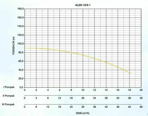Alarko ALDH 2/9-1  2HP 220v Tek Pompalı Paket Hidrofor