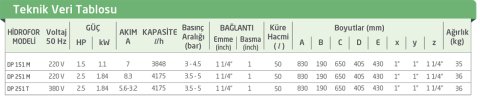 Baymak DP 251 T    2.5 Hp 380V  50 Lt. Tanklı Kendinden Emişli E20 Enjektörlü Hidrofor