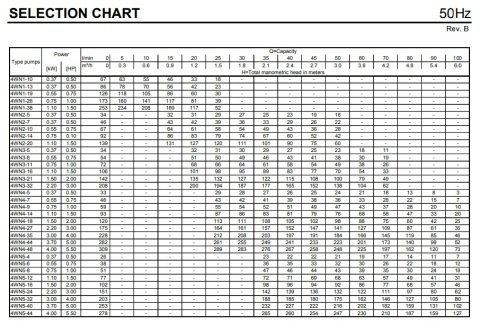 Ebara 4WN8-4/0.75T OF   1Hp 380V   4'' Derinkuyu Dalgıç Pompa (Motor+Pompa)