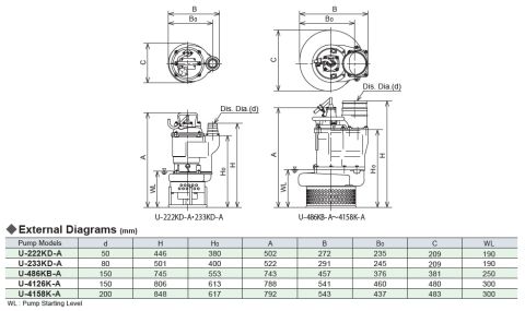 Sakuragawa U-4158K-A 11kw Karıştırıcılı Çamur Dalgıç Pompa